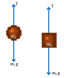 Máquina de Atwood