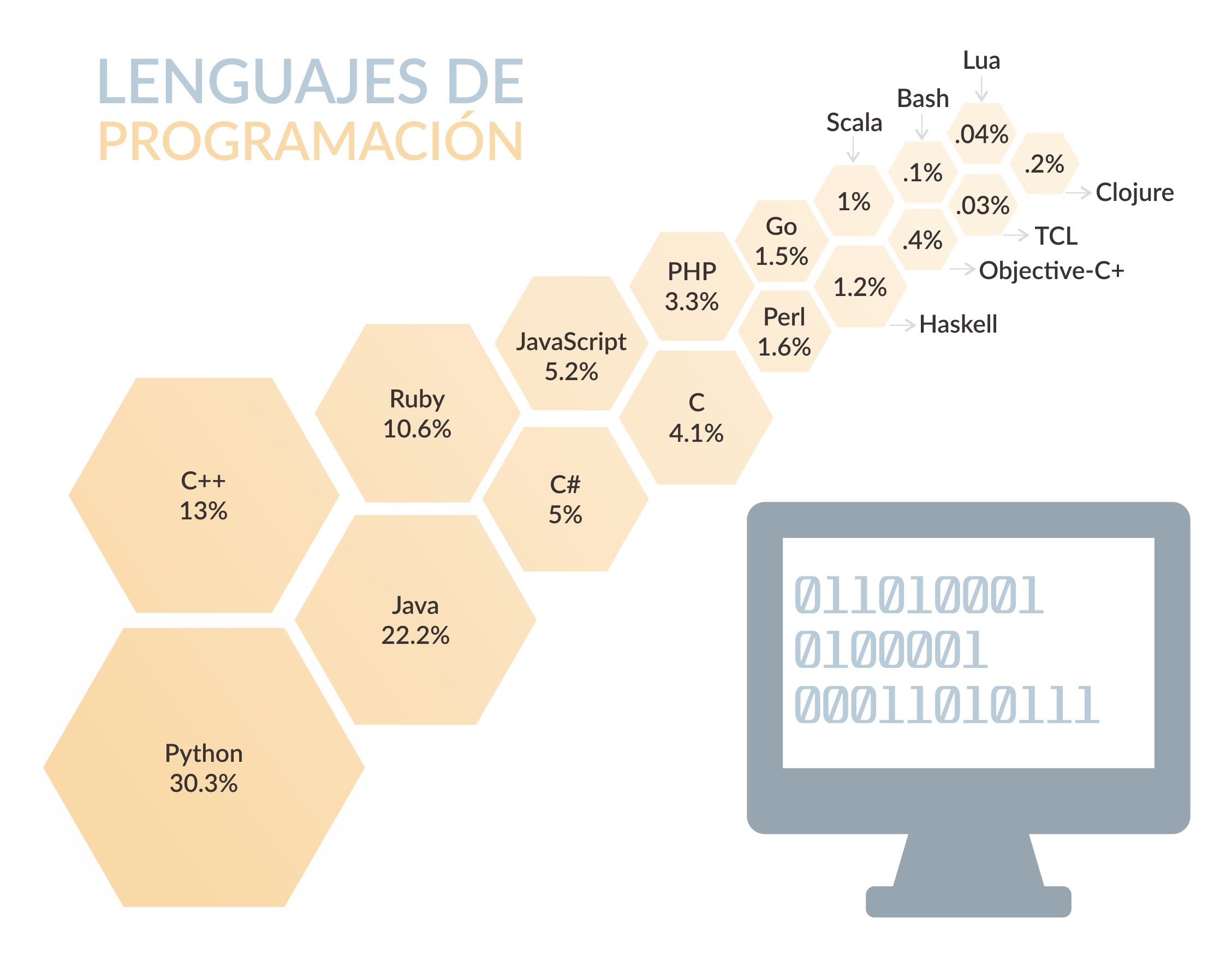 Programación de factoría de ficción hoy
