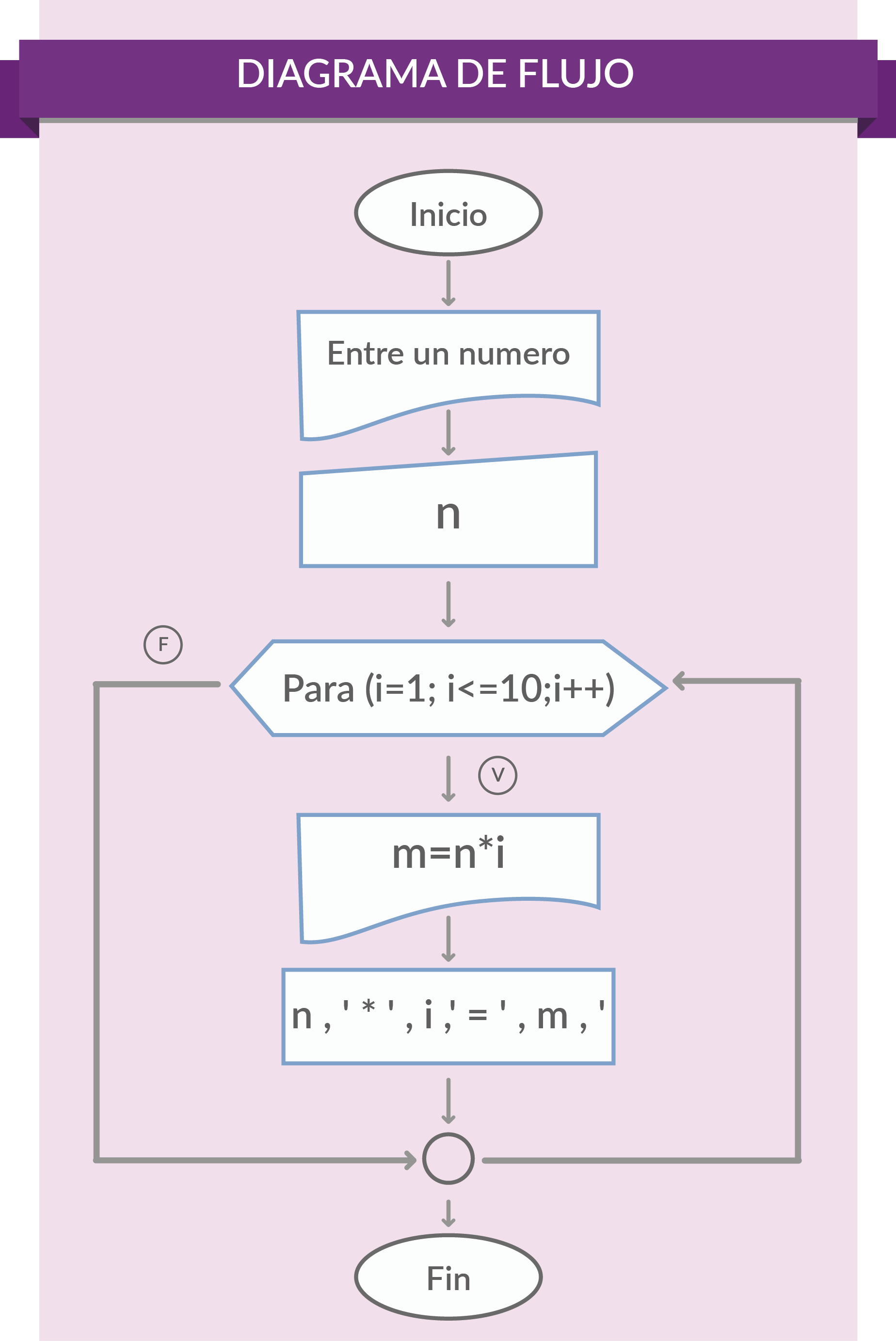 Diagrama De Flujo Algoritmo De Una Calculadora Youtube Images