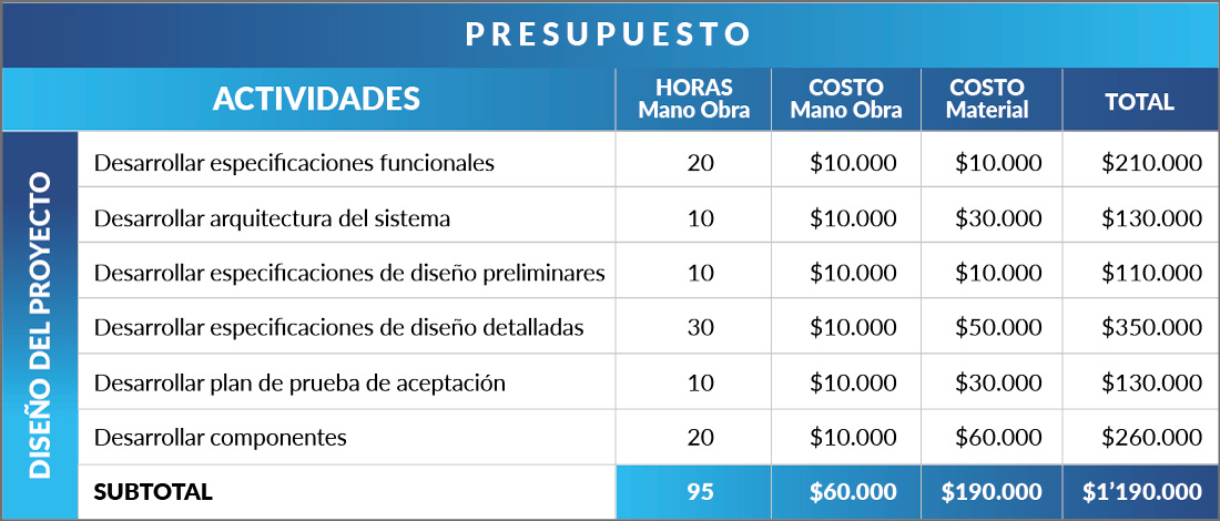 Que Es Un Presupuesto Tipos De Presupuesto Y Ejemplos Images 17040 9373