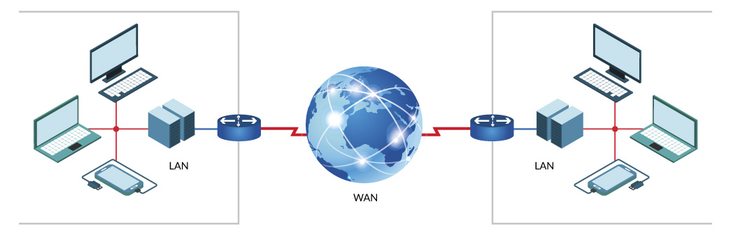 Representación de una red WAN