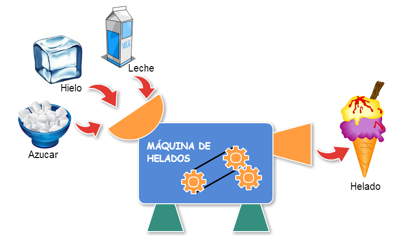 Máquina de helados